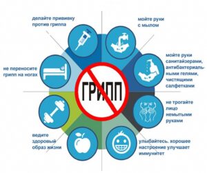 Read more about the article Профилактика гриппа и ОРВИ